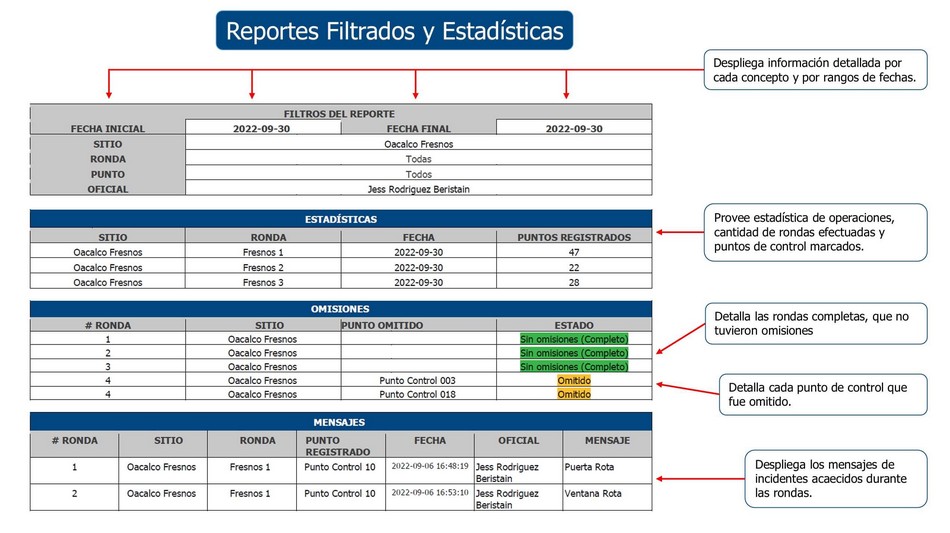 Estadísticas informes filtrados software control rondas Ares QR