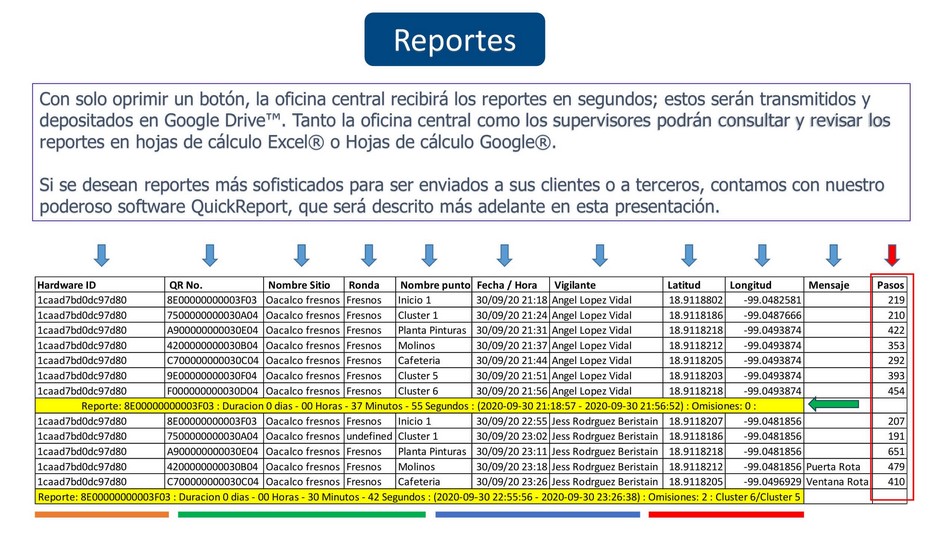 Informe control rondas Ares QR G