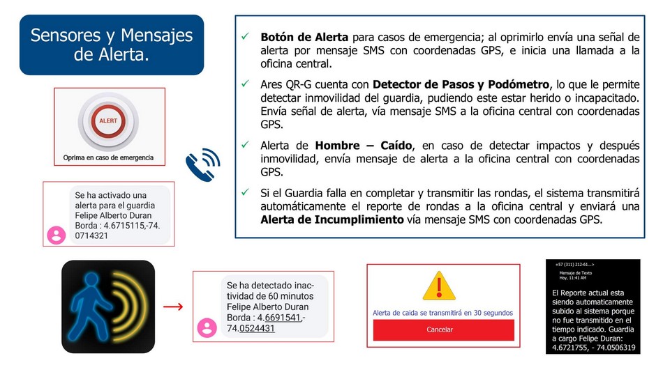 Sensores de alertas control rondas Ares QR G